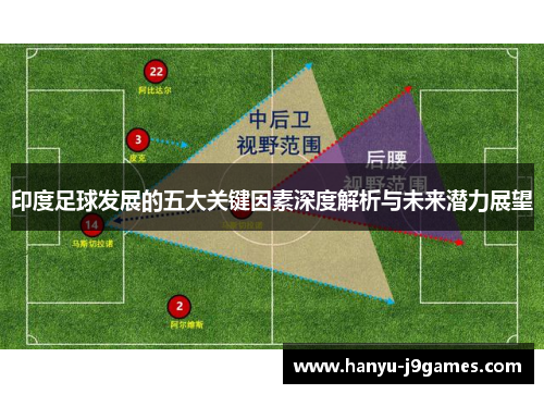 印度足球发展的五大关键因素深度解析与未来潜力展望