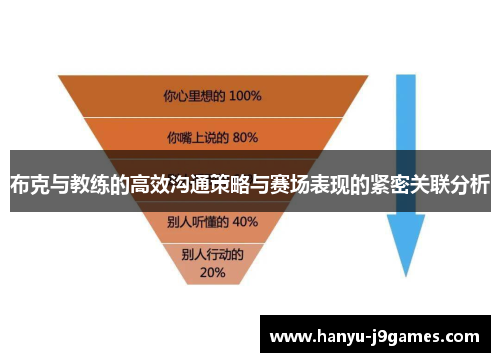 布克与教练的高效沟通策略与赛场表现的紧密关联分析 布克与教练的高效沟通策略与赛场表现的紧密关联分析