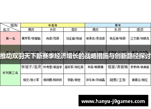 推动双羽天下新赛季经济增长的战略措施与创新路径探讨 推动双羽天下新赛季经济增长的战略措施与创新路径探讨