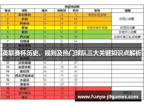 英联赛杯历史、规则及热门球队三大关键知识点解析 英联赛杯历史、规则及热门球队三大关键知识点解析