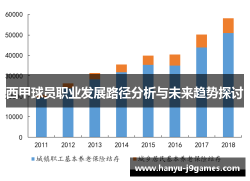 西甲球员职业发展路径分析与未来趋势探讨