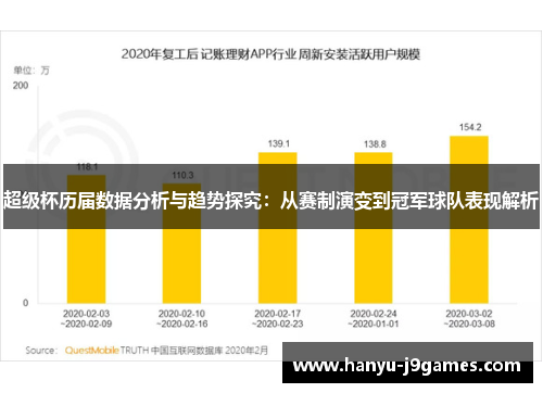 超级杯历届数据分析与趋势探究:从赛制演变到冠军球队表现解析 超级杯历届数据分析与趋势探究:从赛制演变到冠军球队表现解析