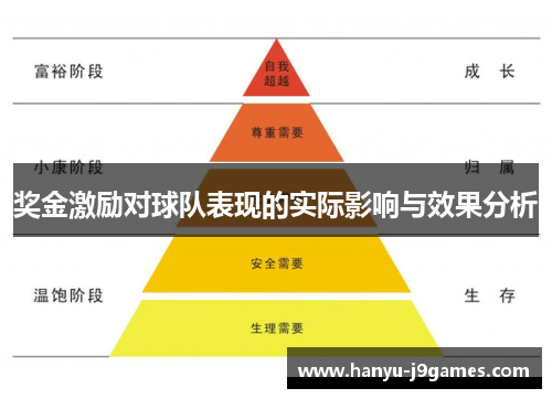 奖金激励对球队表现的实际影响与效果分析 奖金激励对球队表现的实际影响与效果分析