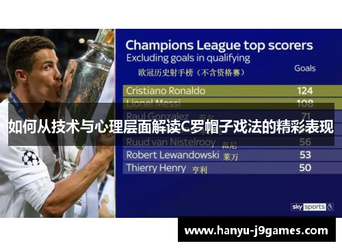 如何从技术与心理层面解读C罗帽子戏法的精彩表现