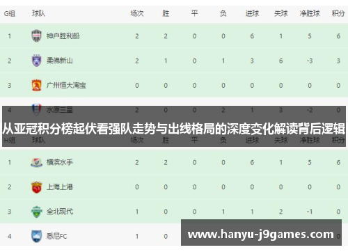 从亚冠积分榜起伏看强队走势与出线格局的深度变化解读背后逻辑