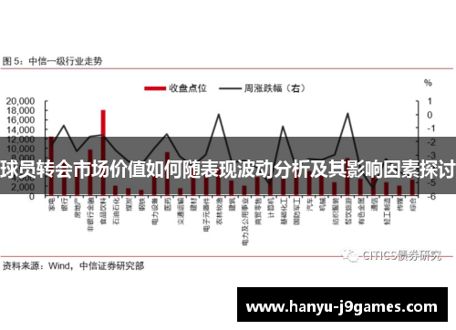 球员转会市场价值如何随表现波动分析及其影响因素探讨