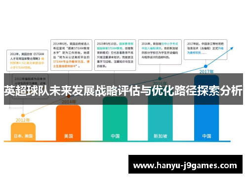 英超球队未来发展战略评估与优化路径探索分析