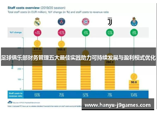 足球俱乐部财务管理五大最佳实践助力可持续发展与盈利模式优化