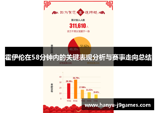 霍伊伦在58分钟内的关键表现分析与赛事走向总结