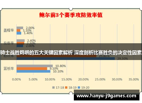 骑士战胜鹈鹕的五大关键因素解析 深度剖析比赛胜负的决定性因素 骑士战胜鹈鹕的五大关键因素解析 深度剖析比赛胜负的决定性因素